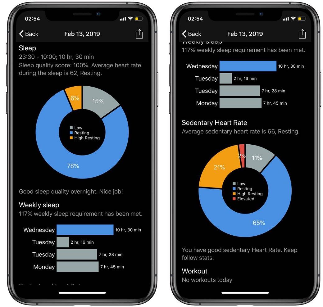 CardioBot アプリは、Apple Watch で測定された心拍数を分析し、心拍数の改善方法をアドバイスします。