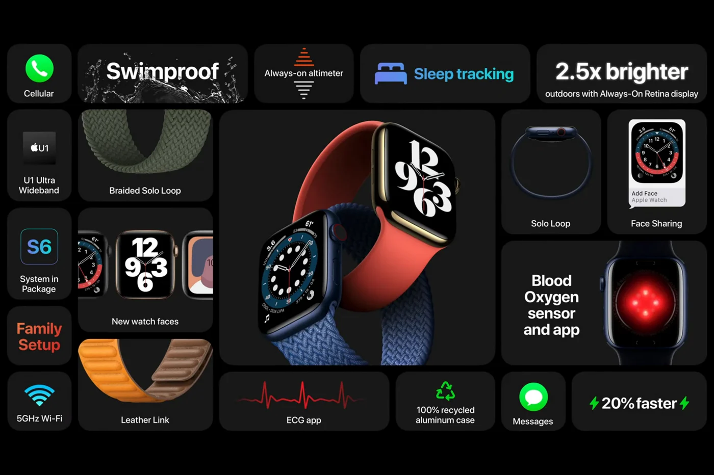 Apple Watch Series 6: テクニカルシート、価格、入手可能性