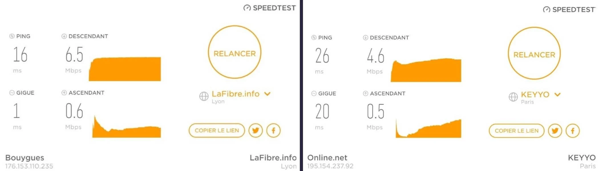 Test de la vitesse de connexion avec le VPN TunnelBear