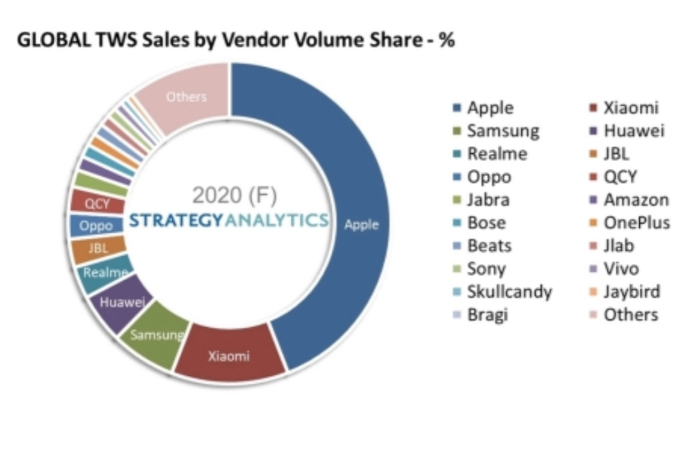 AirPods domination 