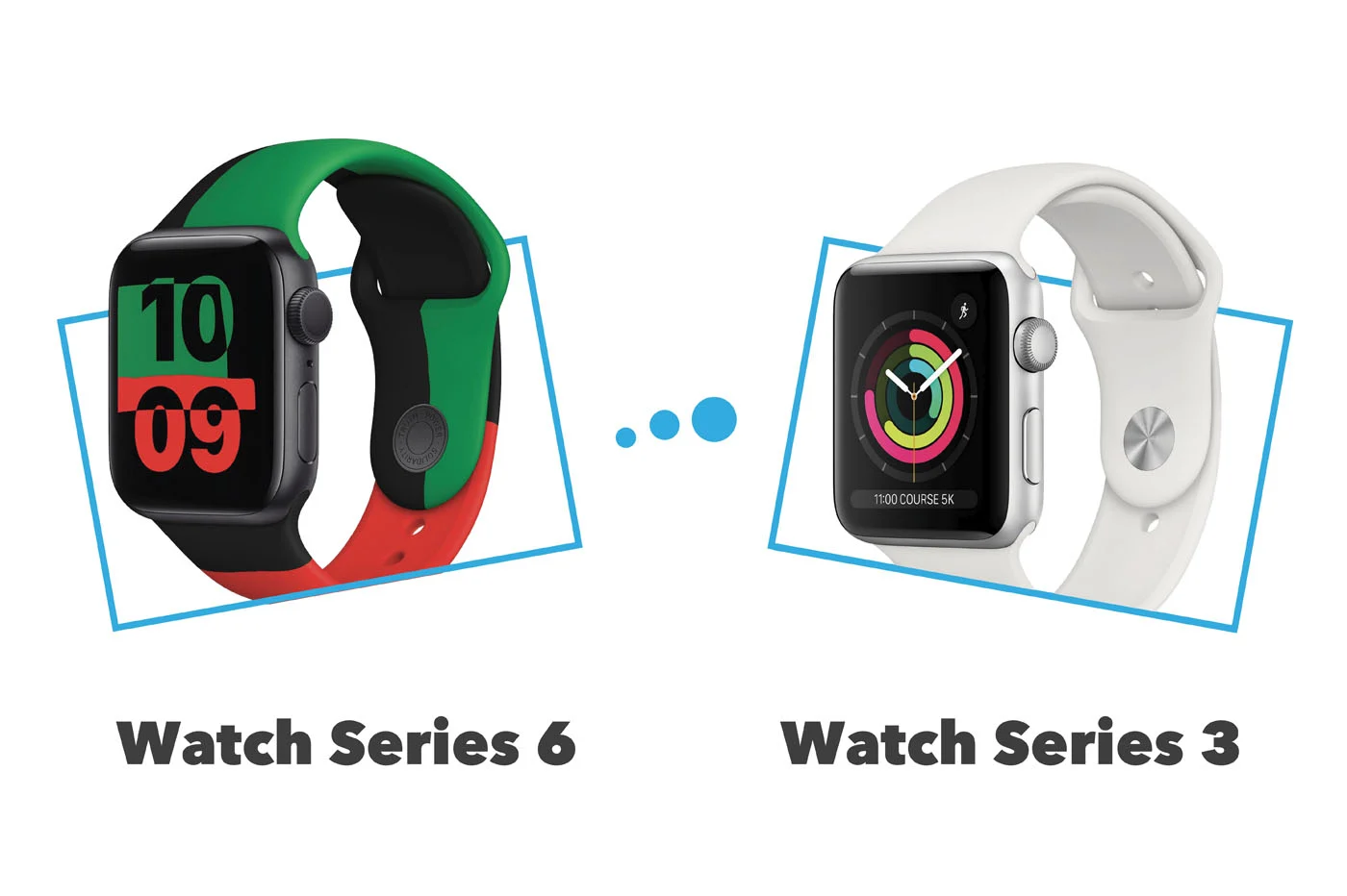 Apple Watch Series 3 と Apple Watch Series 6 の比較: 違い