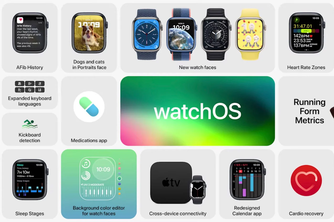 watchOS 9 が利用可能になりました: Apple Watch の新しいメジャー アップデートについて知っておくべきことすべて