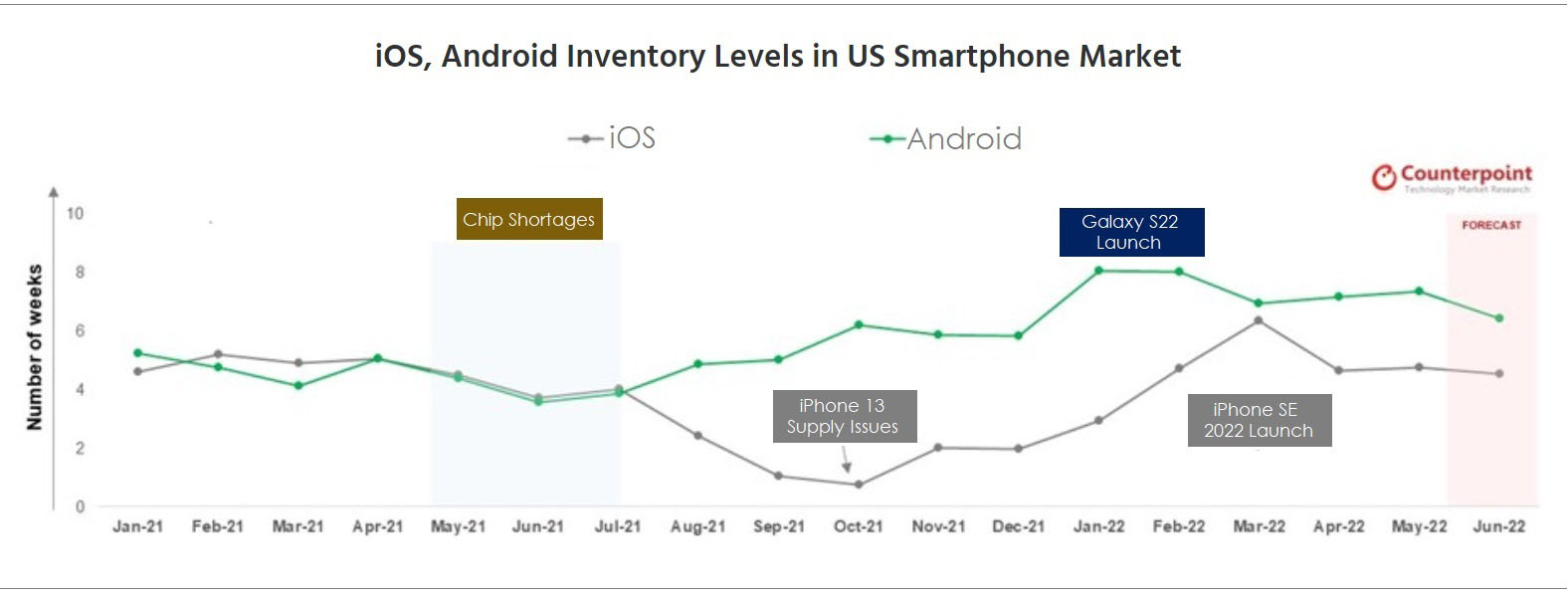 stocks iPhone