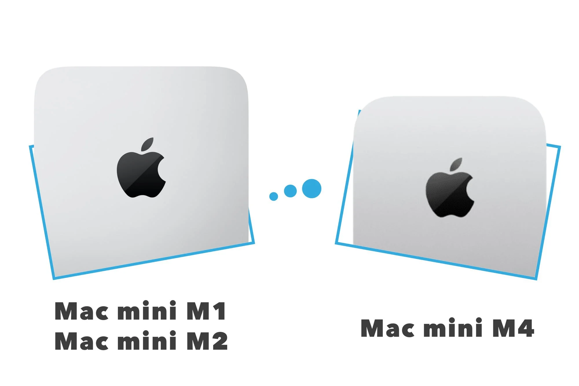 Mac mini M4 (2024) vs M2 (2022) vs M1 (2020): 完全な比較