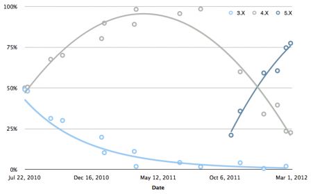 Versions_by_Date.png