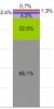 フランスのモバイルでのインターネット: iOS が大きくリード、Android が 2 位、Windows Phone は存在しない