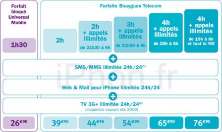 概要: 新しい Bouygues Telecom パッケージに関する情報